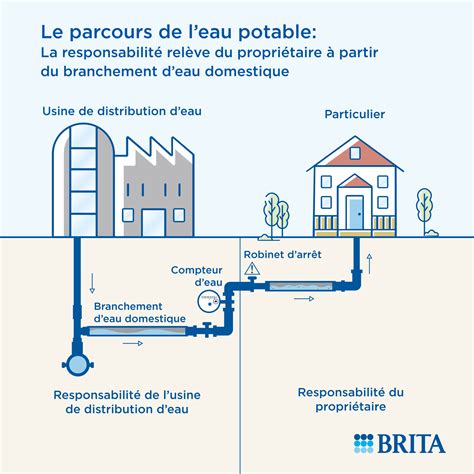 Eau du robinet à Paris