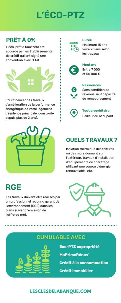 Eco-PTZ Infographie