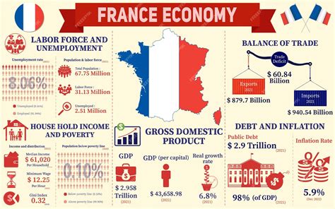 Economie de la culture en France