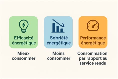 Efficacité énergétique