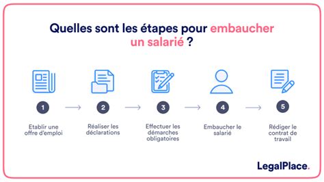 Embauche d'un salarié en micro-entreprise