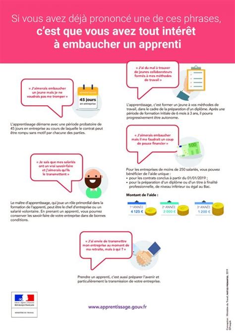 Embaucher un apprenti