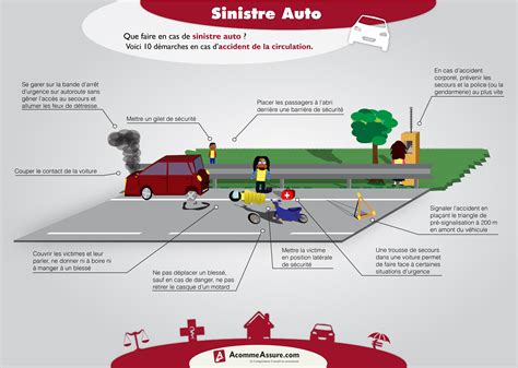 En Cas de Sinistre