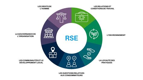Engagement RSE d'Adeo