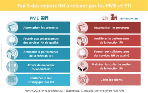 Enjeux RH dans les PME