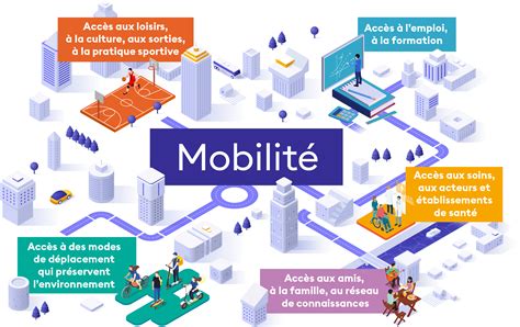 Enjeux de la mobilité professionnelle