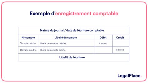Enregistrement d'une entreprise en Tunisie