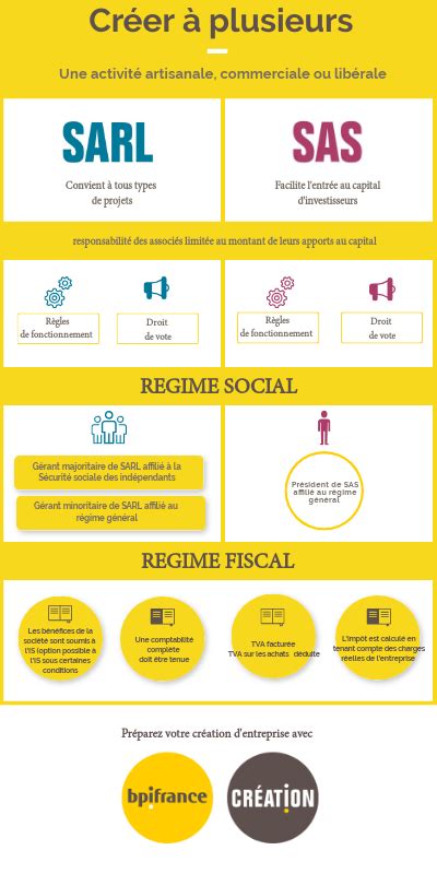 Entreprendre avec plusieurs SARL