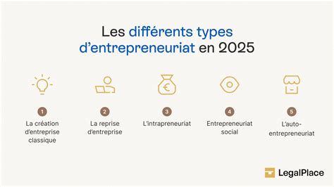 Entrepreneuriat et intrapreneuriat