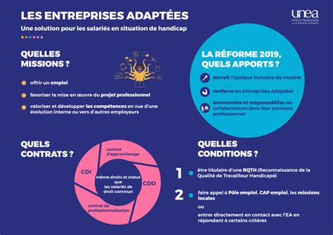 Entreprise Adaptée et Salarié Handicapé