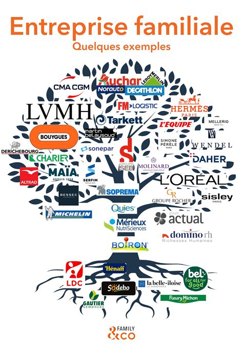 Entreprise Familiale