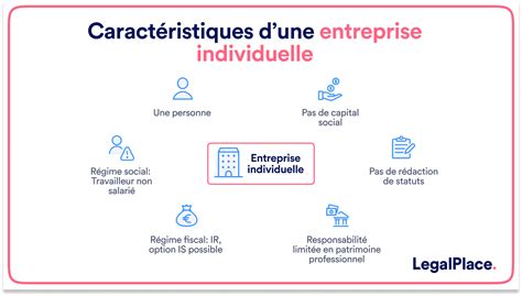 Entreprise Individuelle