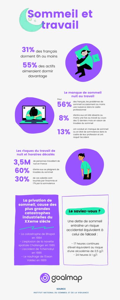 Entreprise en sommeil