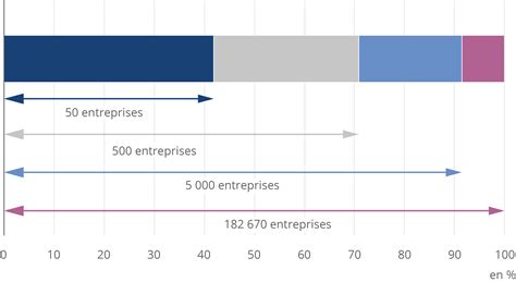 Entreprises exportatrices
