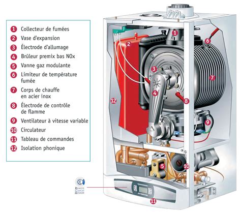 Entretien chaudière gaz