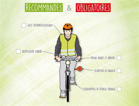 Equipements de sécurité pour vélo