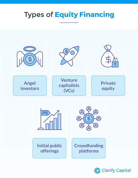 Equity Finance Infographie