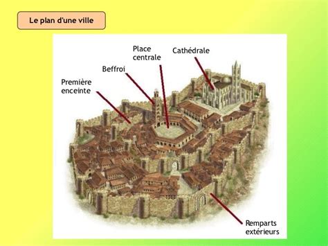 Essor des Villes au Moyen Âge