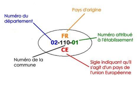 Estampille Sanitaire