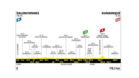 Etape 3 : Compléter la partie « établissements »