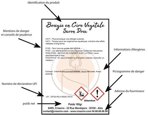 Etiquette CLP pour bougies
