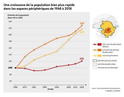 Evolution démographique de la Bourgogne-Franche-Comté