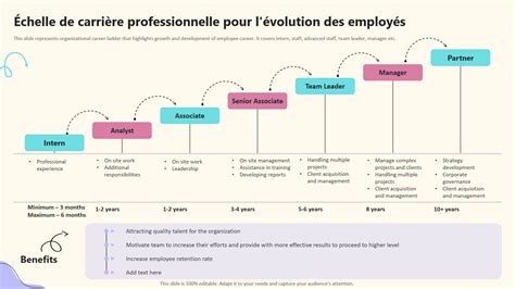 Evolution de carrière en comptabilité