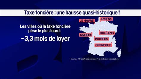 Evolution de la taxe foncière dans les grandes villes de France
