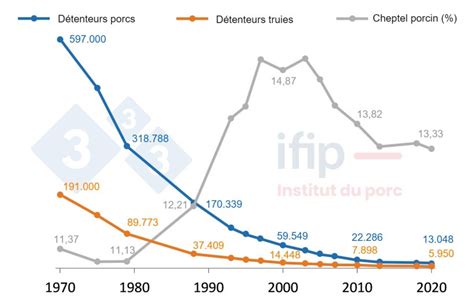 Evolution du nombre de micro-entrepreneurs en France