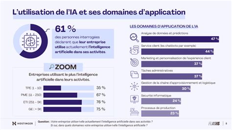 Exemple d'application de l'IRL