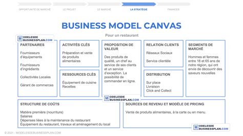 Exemple de Business Model