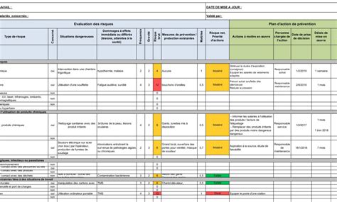 Exemple de DUERP