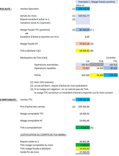 Exemple de Facture TVA sur Marge