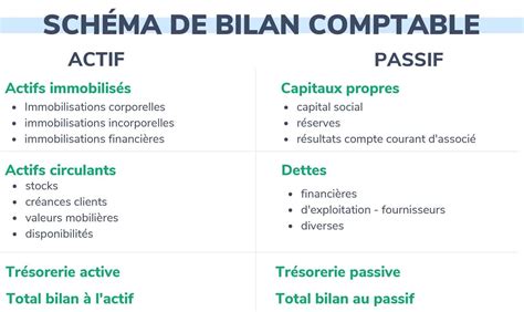 Exemple de bilan d'entreprise