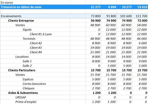 Exemple de budget de trésorerie