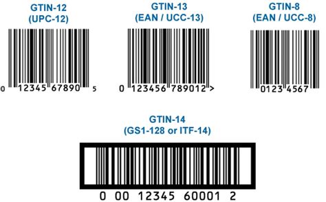 Exemple de code GTIN-13