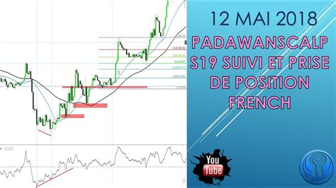Exemple de position trading
