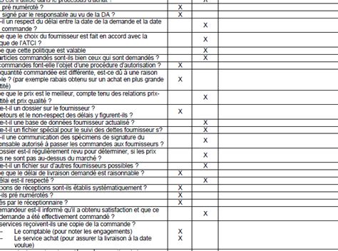 Exemple de questions potentielles et points à aborder