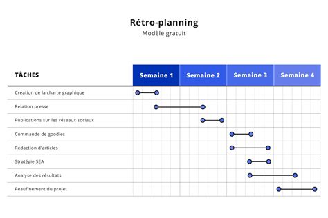 Exemple de rétroplanning