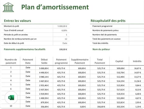 Exemple de tableau d'amortissement