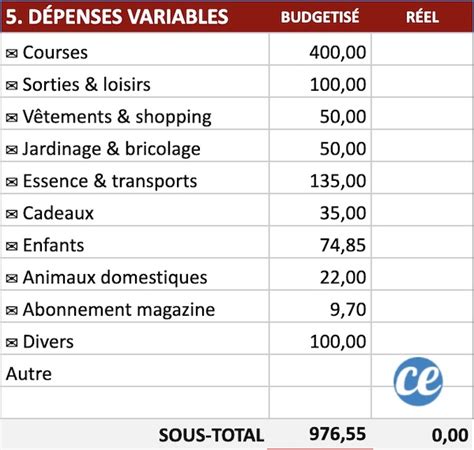 Exemple de tableau de budget