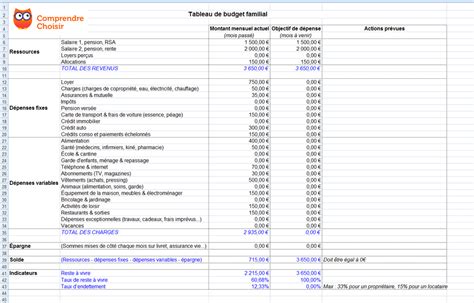 Exemple de tableau de budget familial Excel