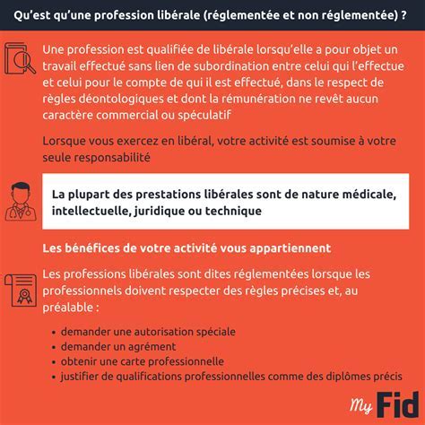 Exemples d'activités libérales non réglementées