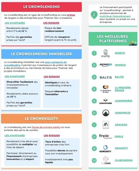 Exemples de projets finançables par crowdfunding