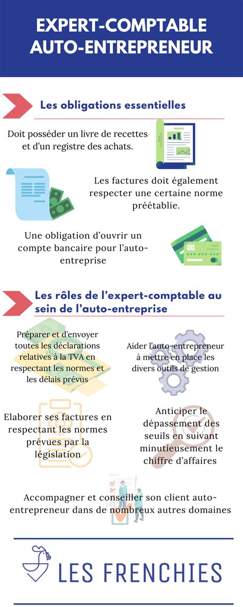 Expert Comptable Auto Entrepreneur