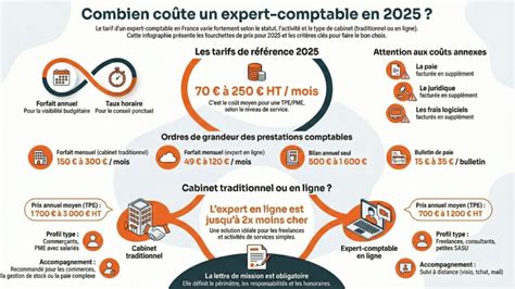 Expert Comptable Tarifs
