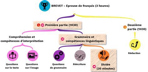 Extension de brevet en Europe