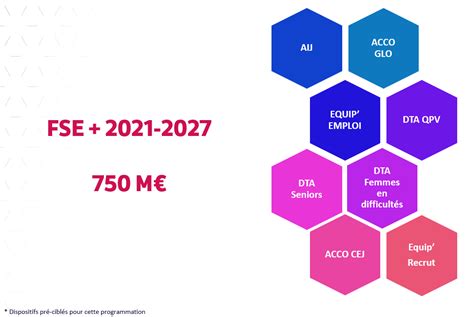 FSE+ en France 2021-2027