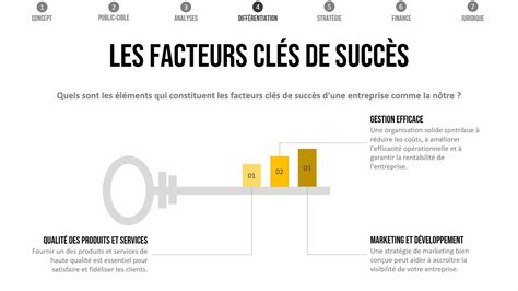 Facteurs clés de succès SEO