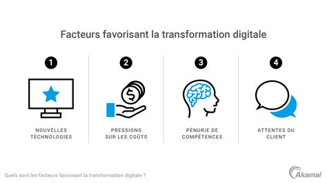 Facteurs déclencheurs de la livraison à soi-même